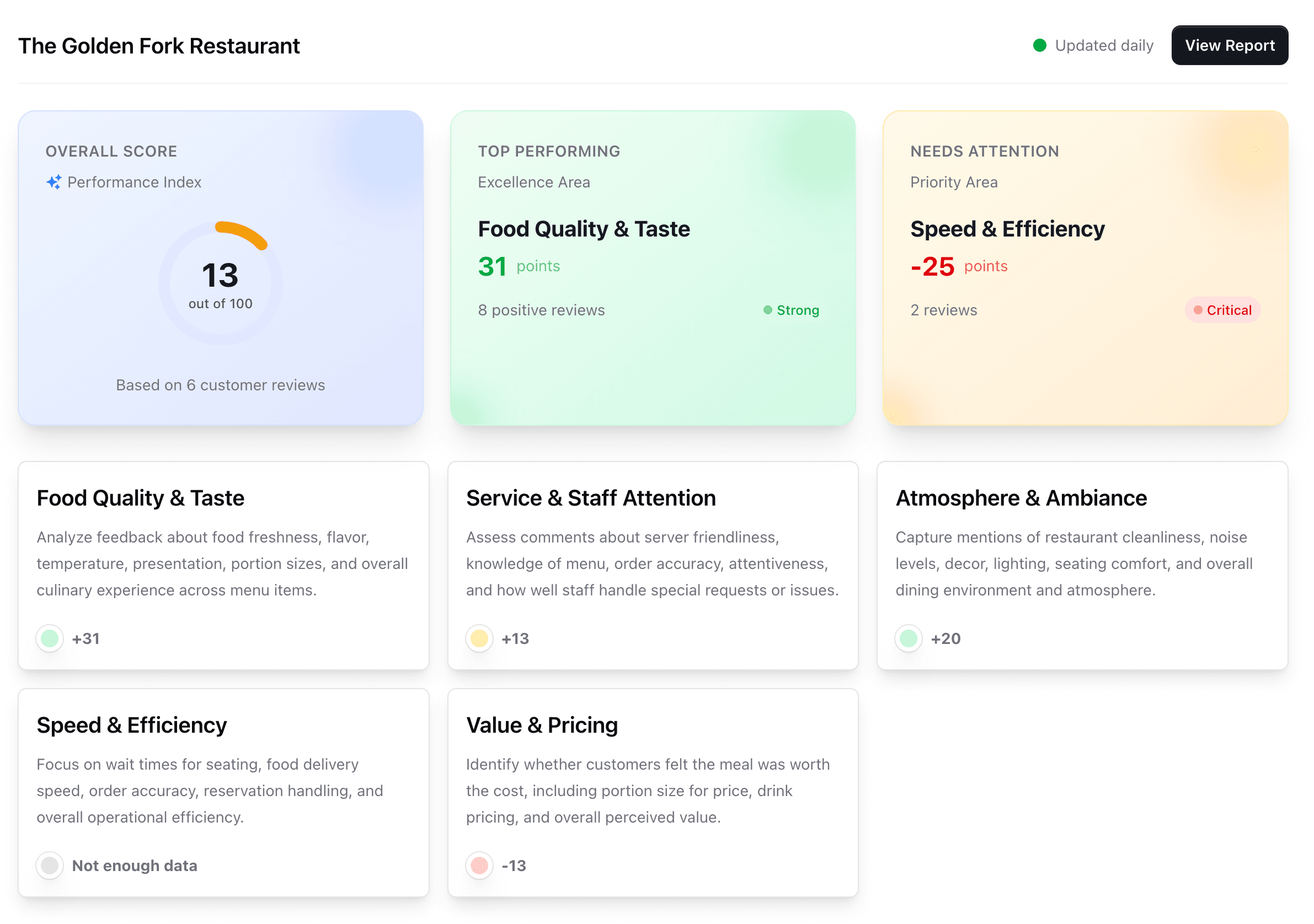 CX Insight Dashboard